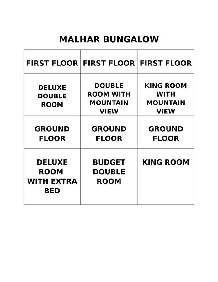 Malhar Bungalow พันช์กานี ภายนอก รูปภาพ